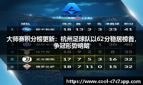 大师赛积分榜更新：杭州足球队以62分稳居榜首，争冠形势明朗